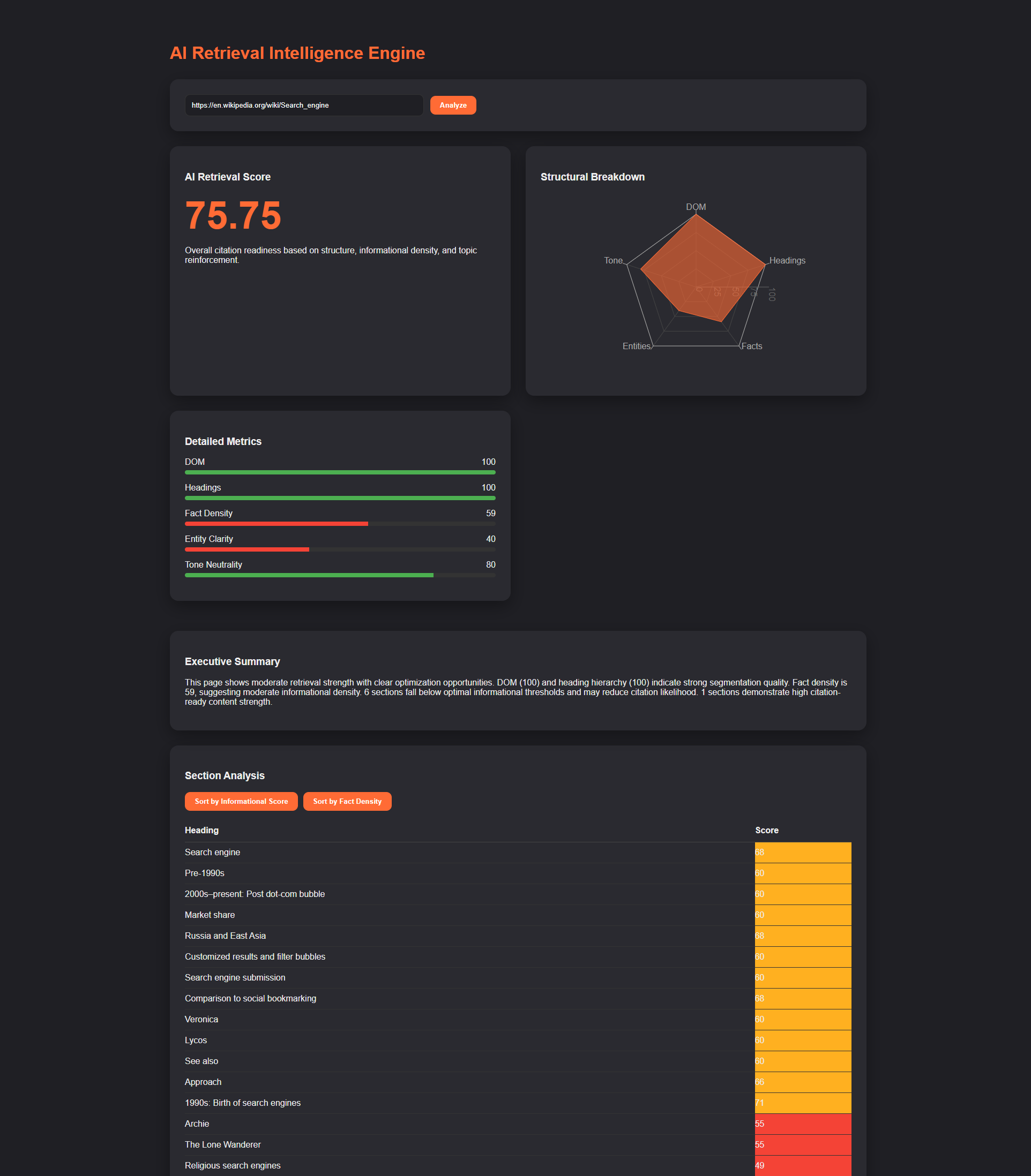 AI Retrieval Intelligence Dashboard