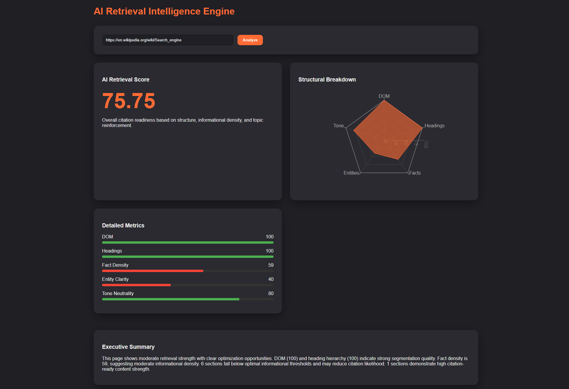 Marketing Automation
