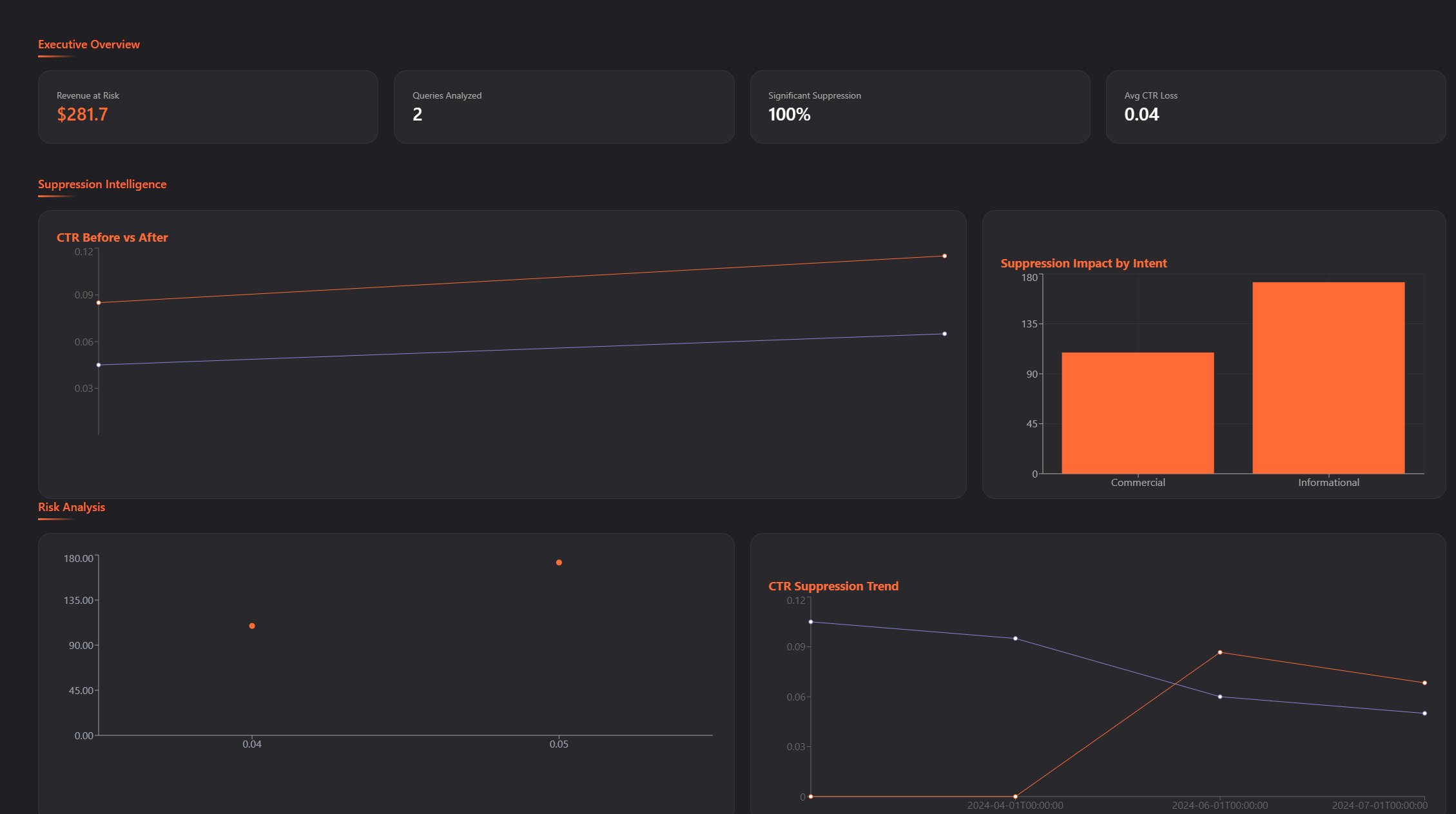 Analytics Dashboard
