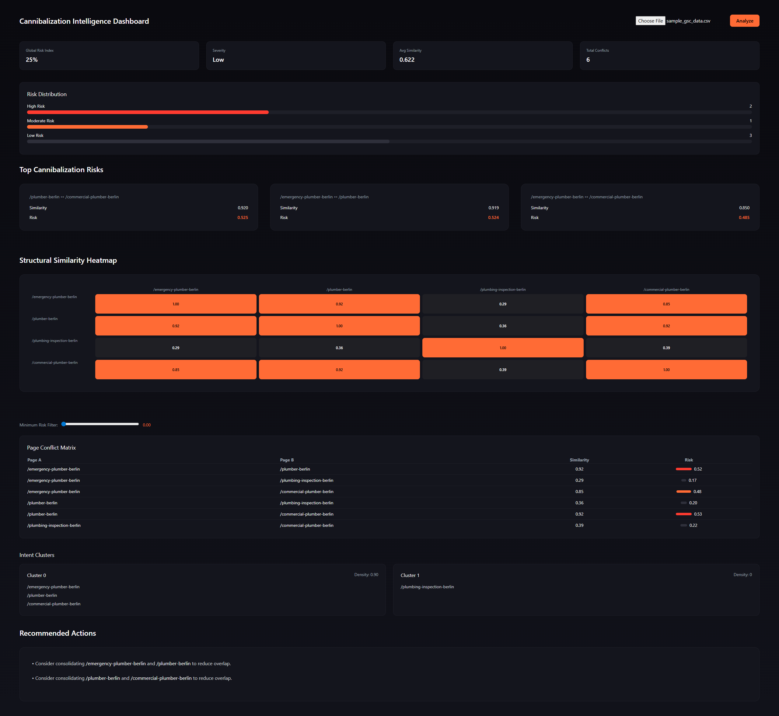 Marketing Automation