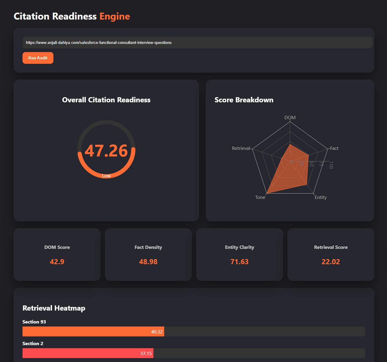 Analytics Dashboard